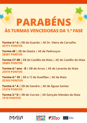 olimp_maia_turmas_vencedoras