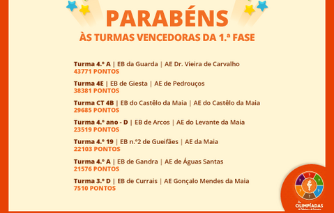 olimp_maia_turmas_vencedoras