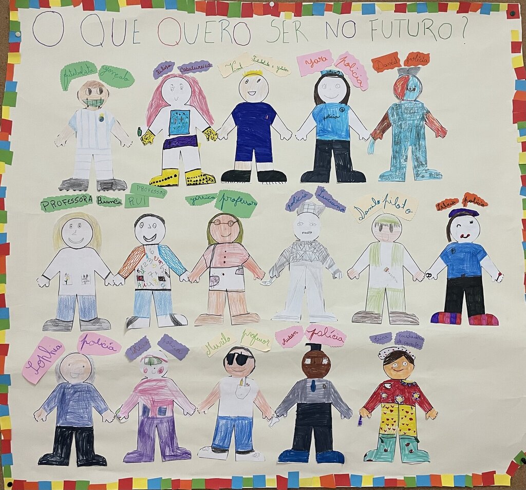 O que quero ser no futuro? 