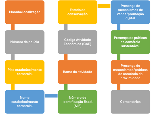 esquema metodológico