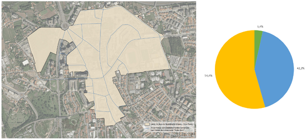 Estado de Conservação