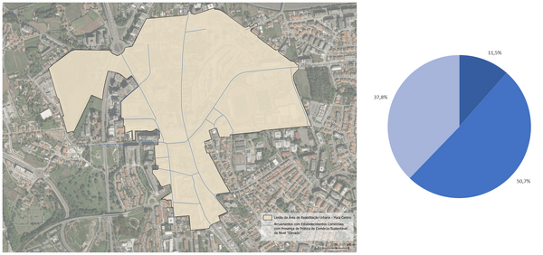 Comércio Sustentável