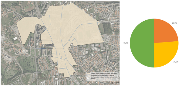 Comércio de Proximidade