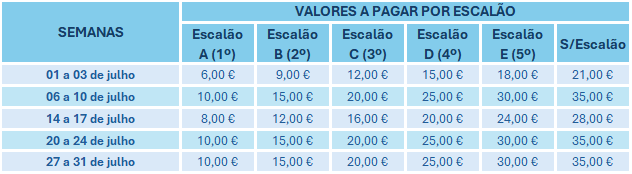 tabela valores